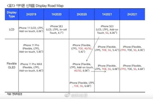 iPhone 12 系列發布日期、版本與價格曝光 依舊支持4G網絡，倉儲因素受關注